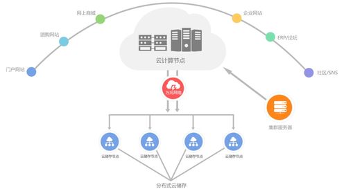 未來已來 Docker技術在云計算與邊緣計算領域的應用前景